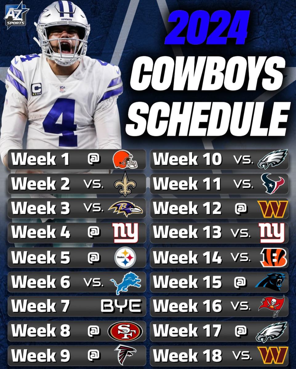 The fivegame stretch that will show the Dallas Cowboys' true colors