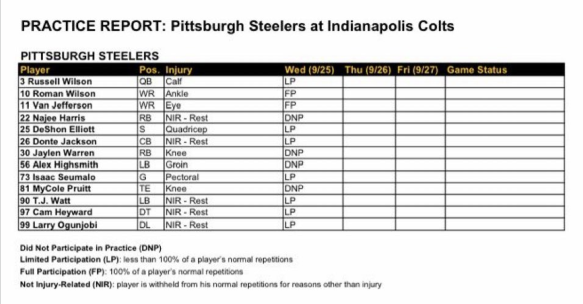 Steelers' latest injury report suggests help is on the way at a