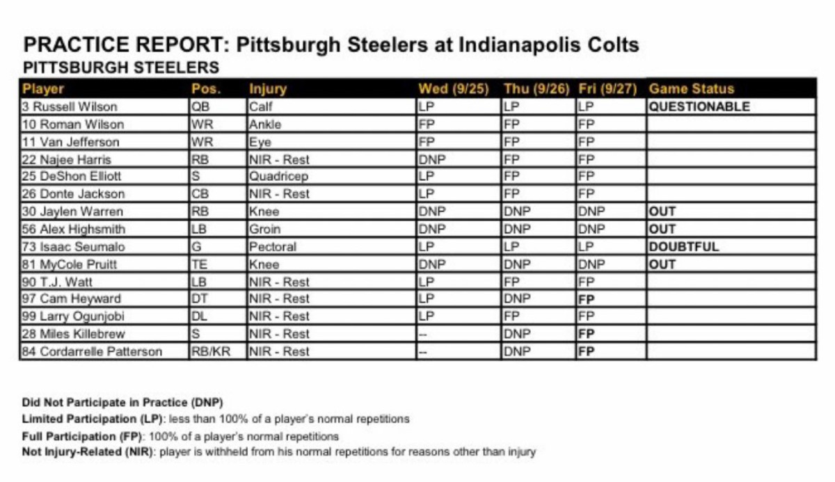 Steelers’ attempt to stay undefeated takes a massive hit following