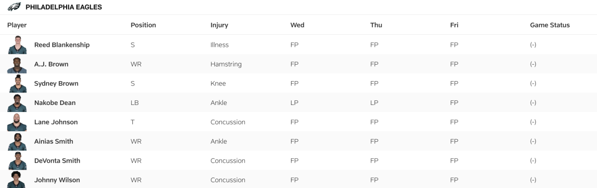 Eagles Friday Injury Report