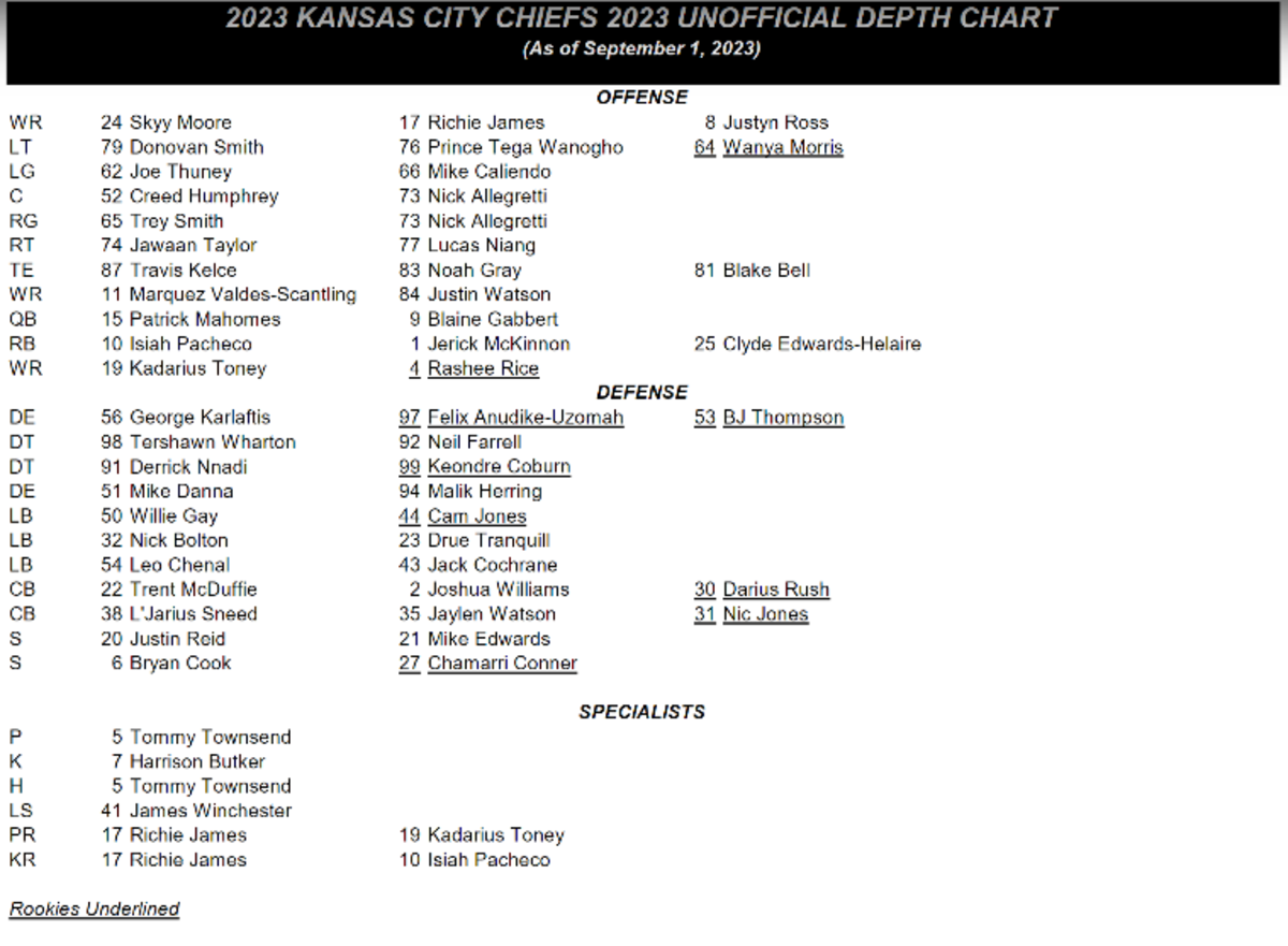 Chiefs Roster 2023 Depth Chart