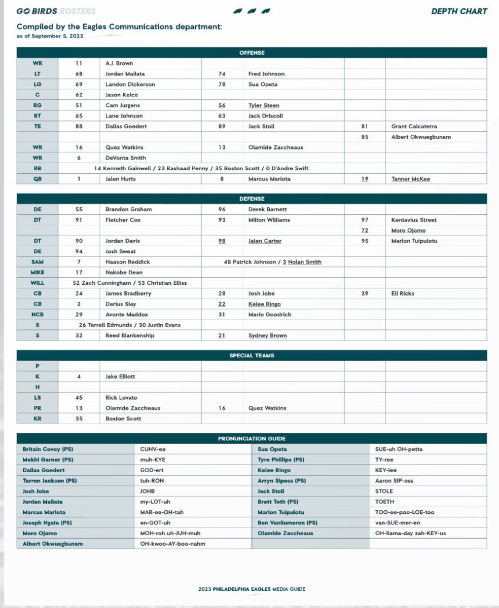 Eagles' first unofficial depth chart missing punter - A to Z Sports