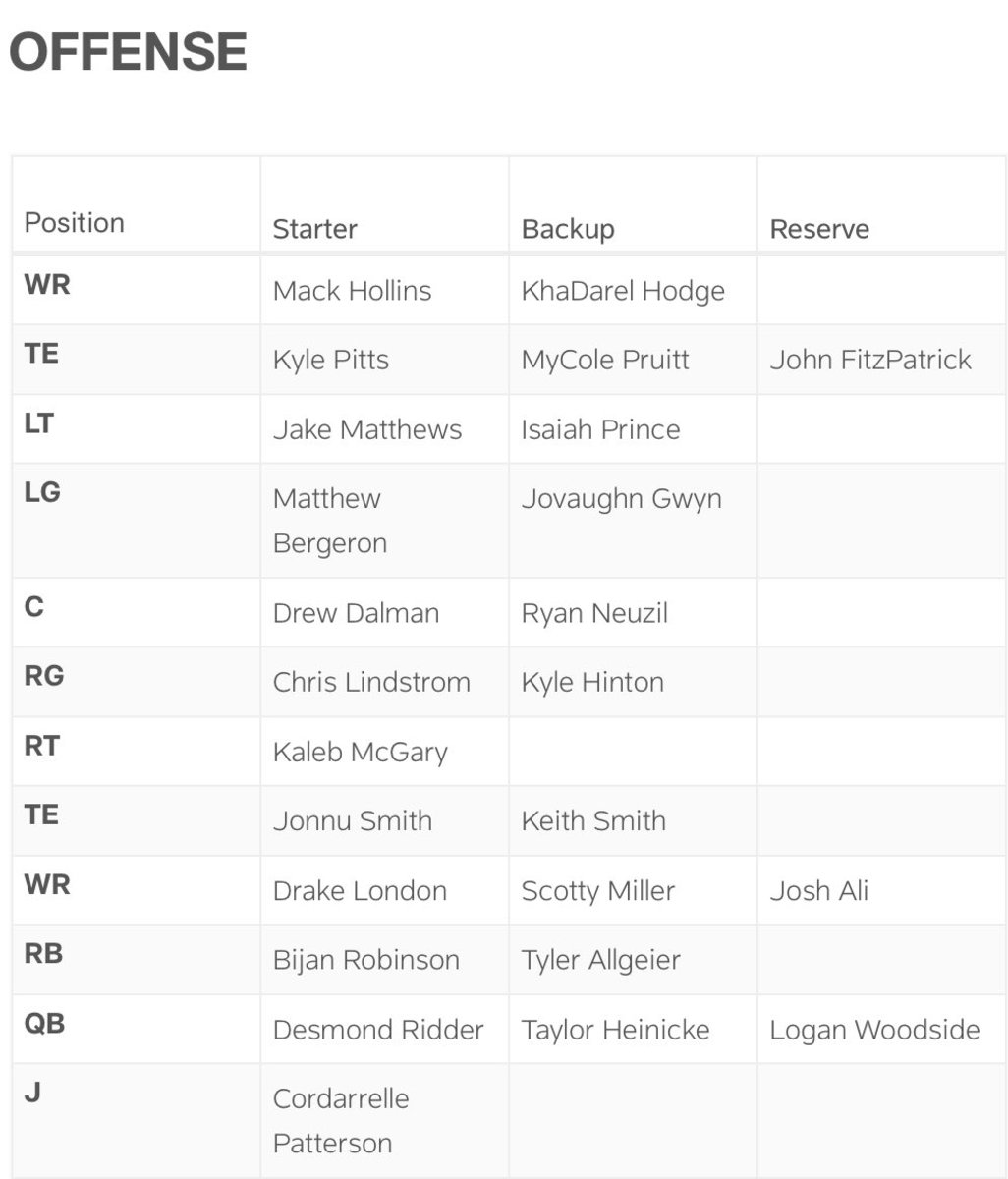 Falcons depth chart after 2023 NFL Draft