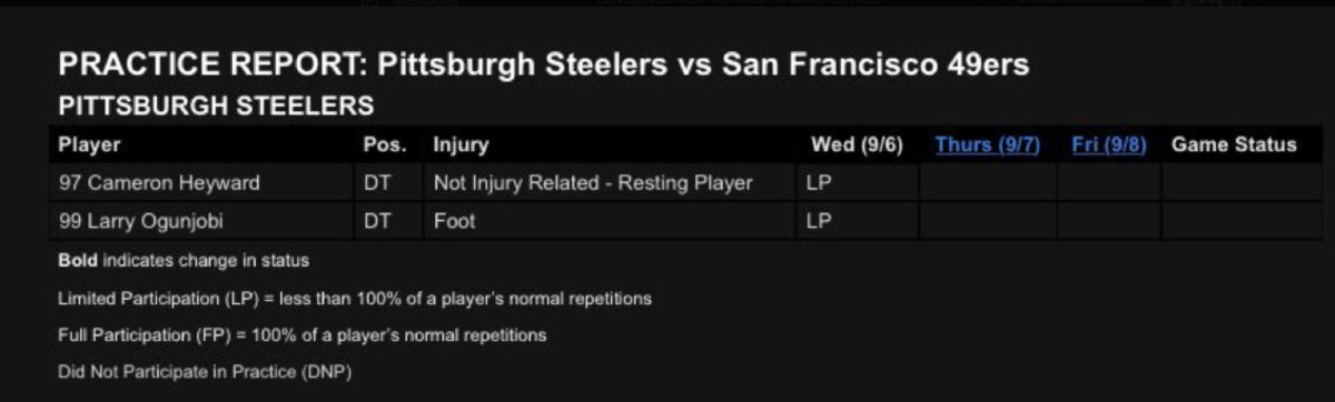 Steelers vs. 49ers Injury Report — Week 1