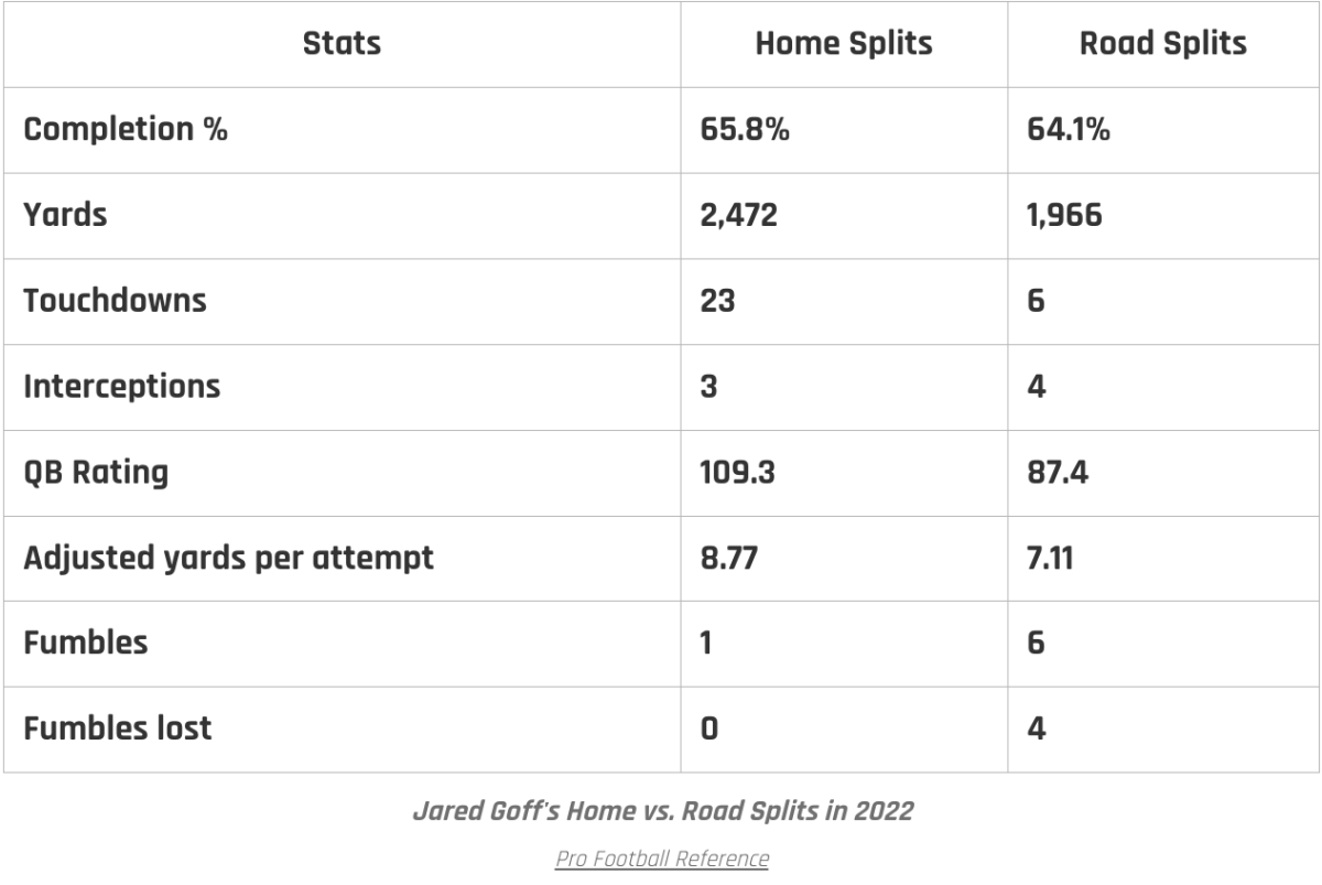 Kansas City Chiefs vs. Detroit Lions: Three Bold Predictions - A to Z Sports