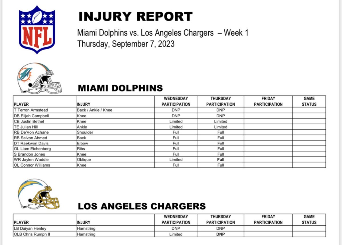 chargers practice schedule