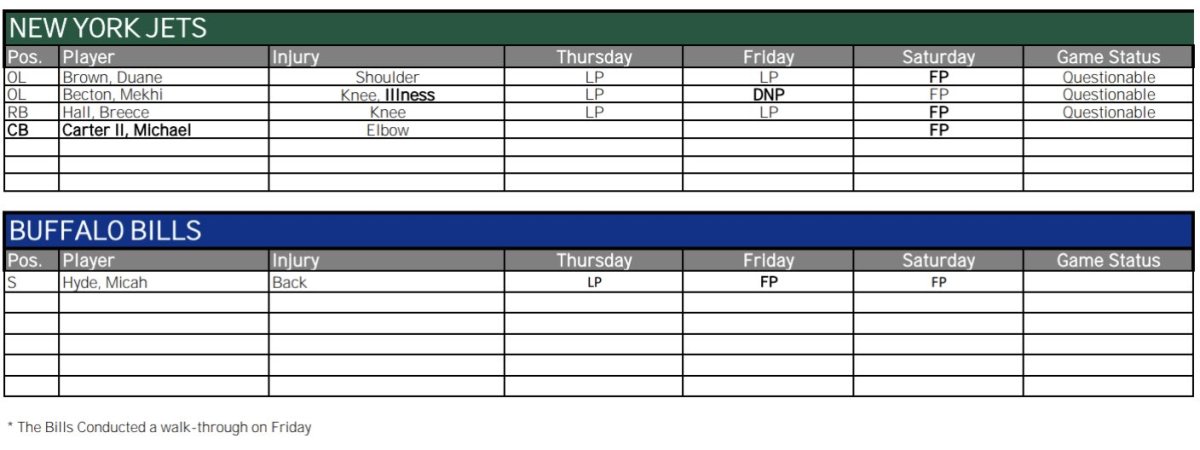 Bills vs. Jets Injury Report — Week 1