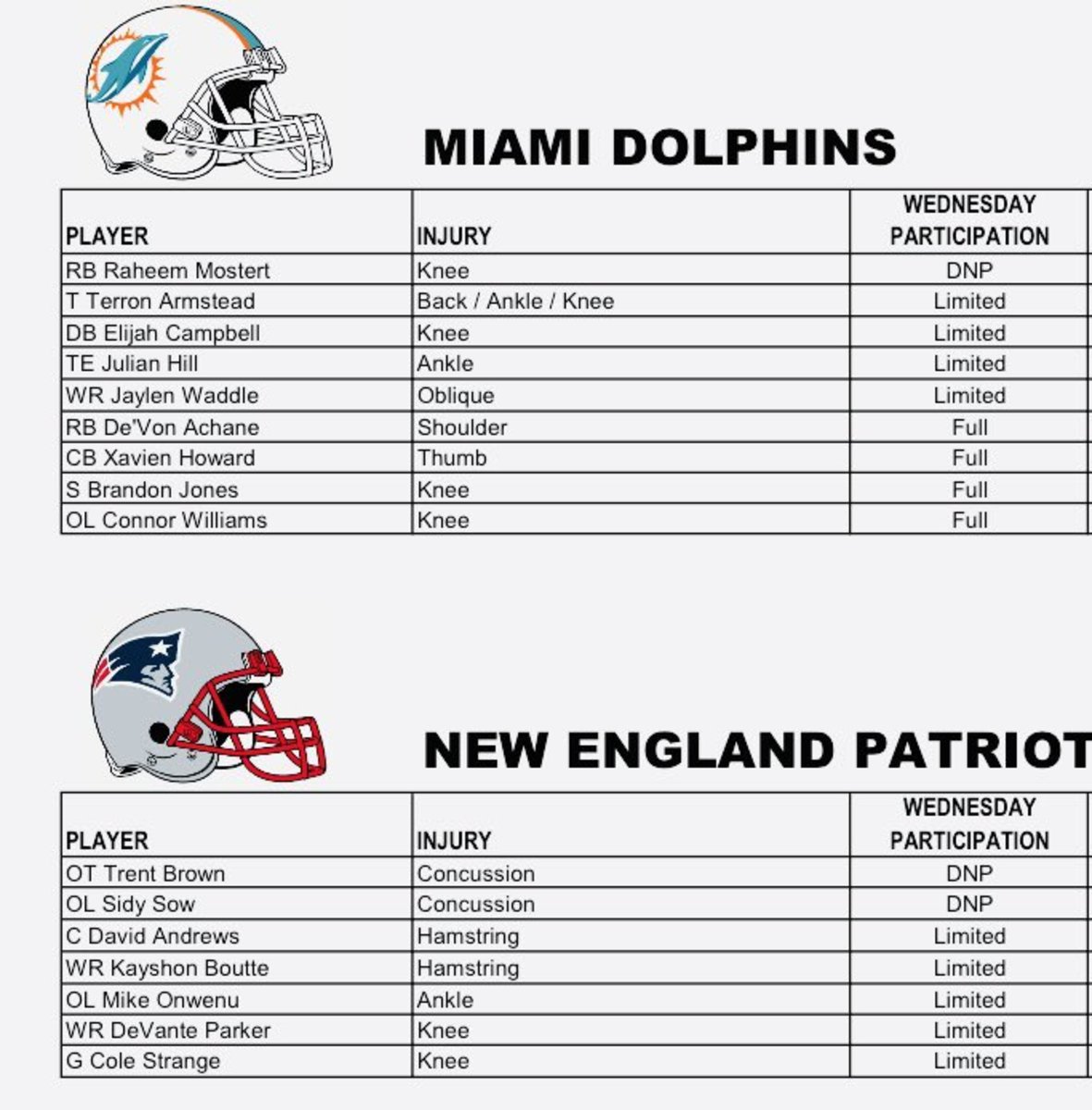 Terron Armstead, and Xavien Howard are among five Dolphins to not practice  on Wednesday - The Phinsider