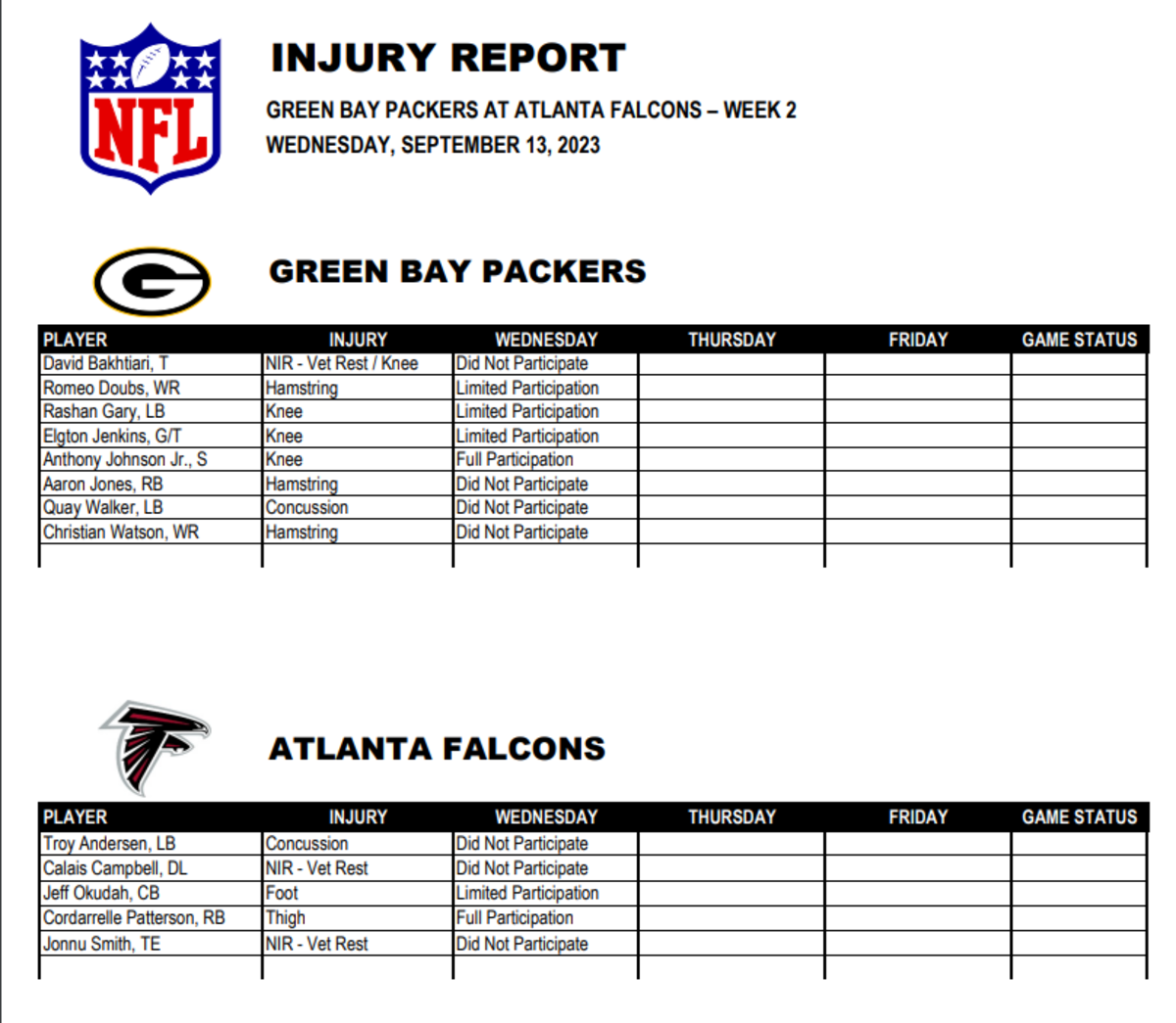 Key Packers starters headline first injury report before Falcons matchup