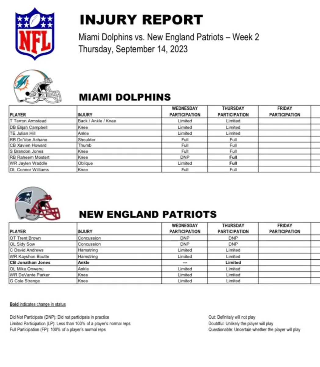 miami dolphins injury report