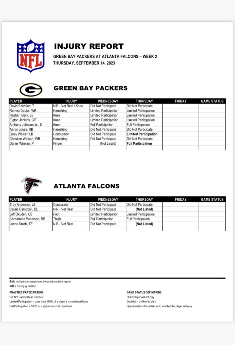 What to know from Packers' first injury report of Week 2