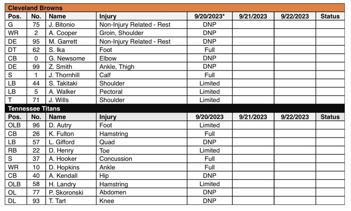 Browns Have A Key Player On The Latest Injury Report As They Prepare ...