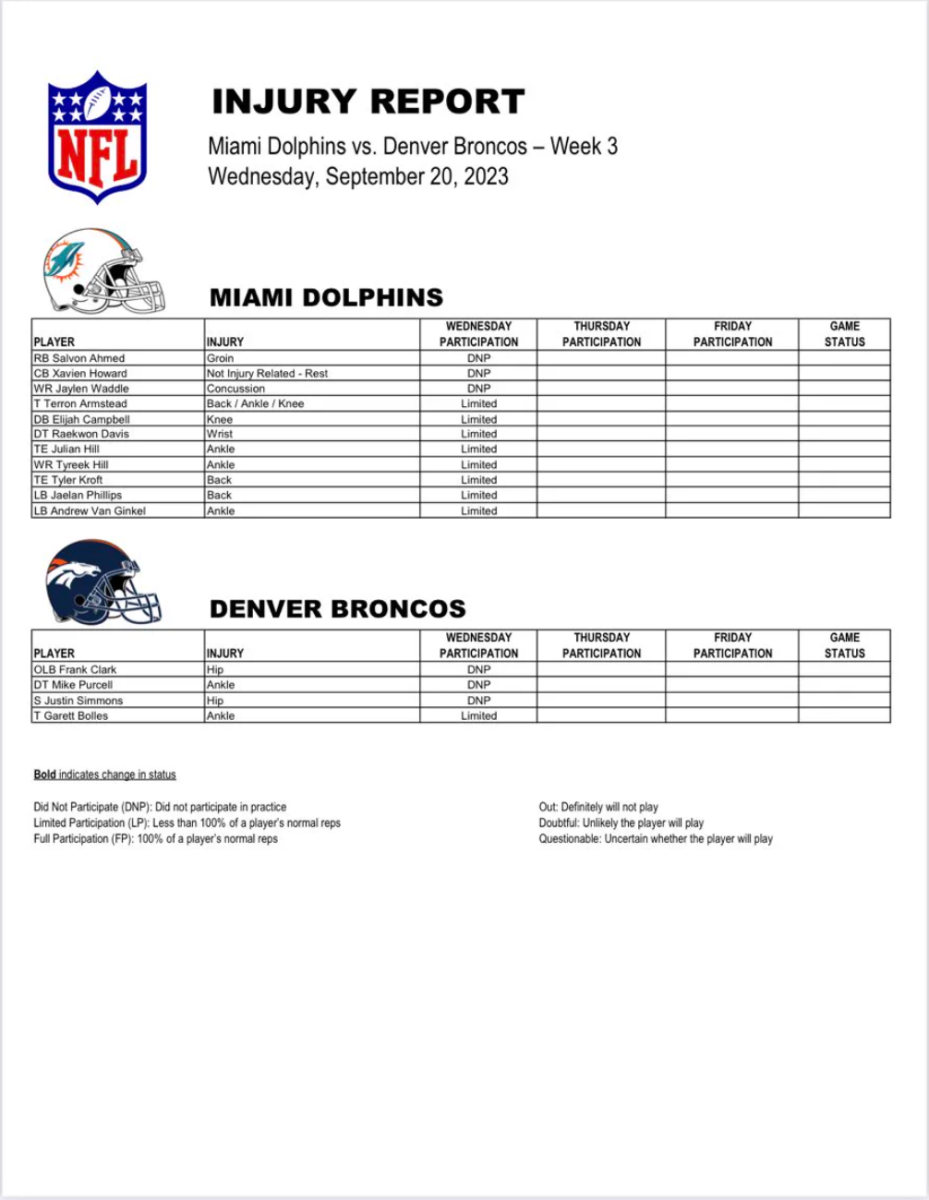 Dolphins vs. Broncos Injury Report, Inactives – Week 3 - Bleacher Nation