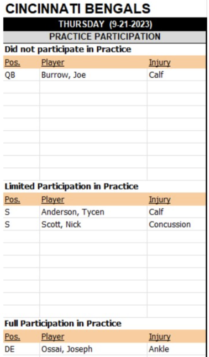 Bengals' Burrow limited participant at practice 