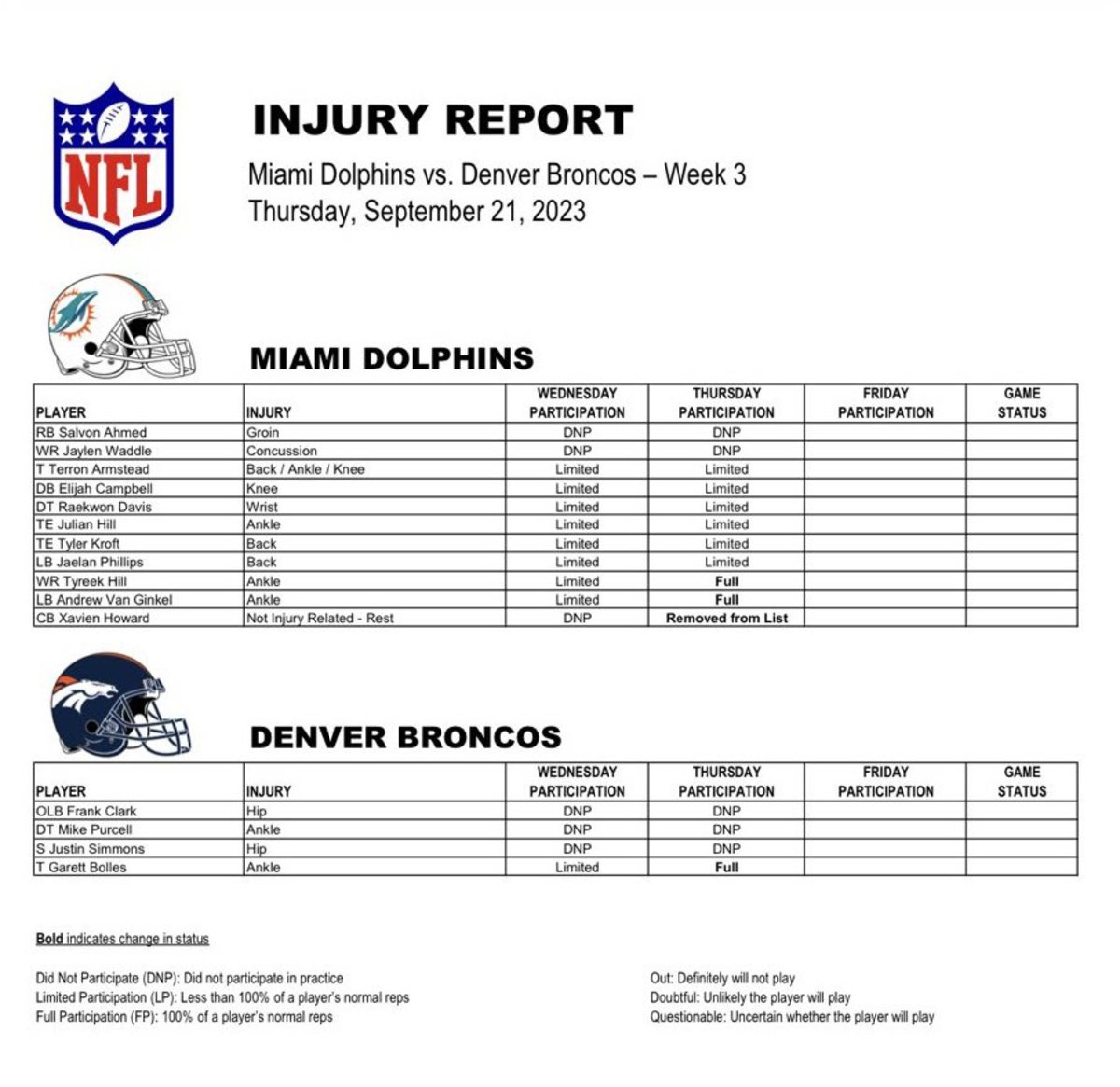 Dolphins vs. Broncos Injury Report — Week 3