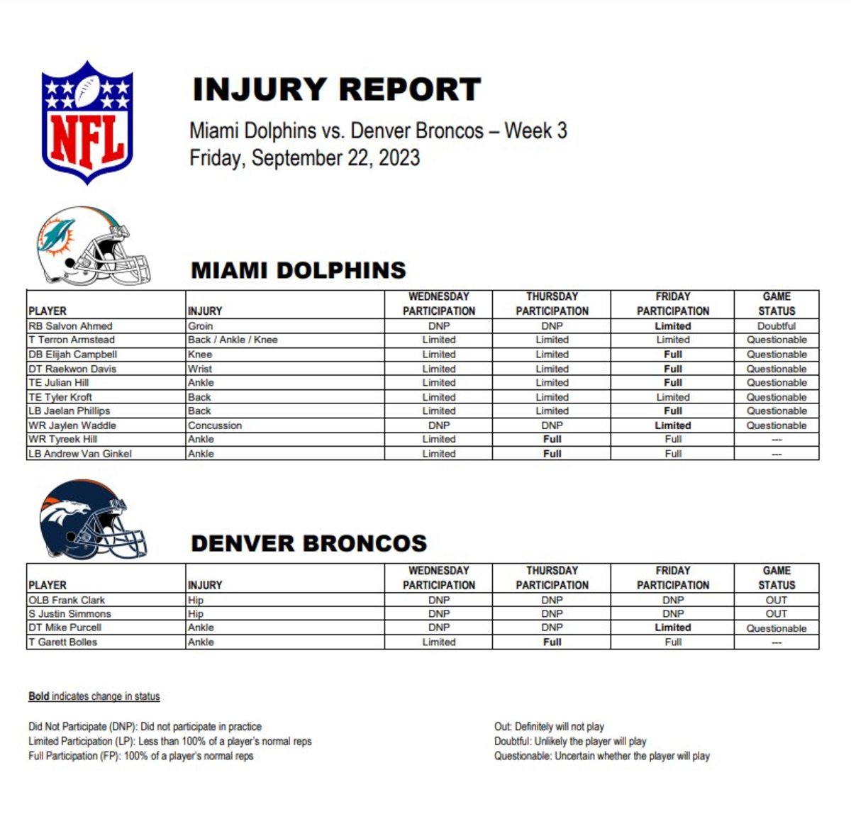 dolphins final injury report