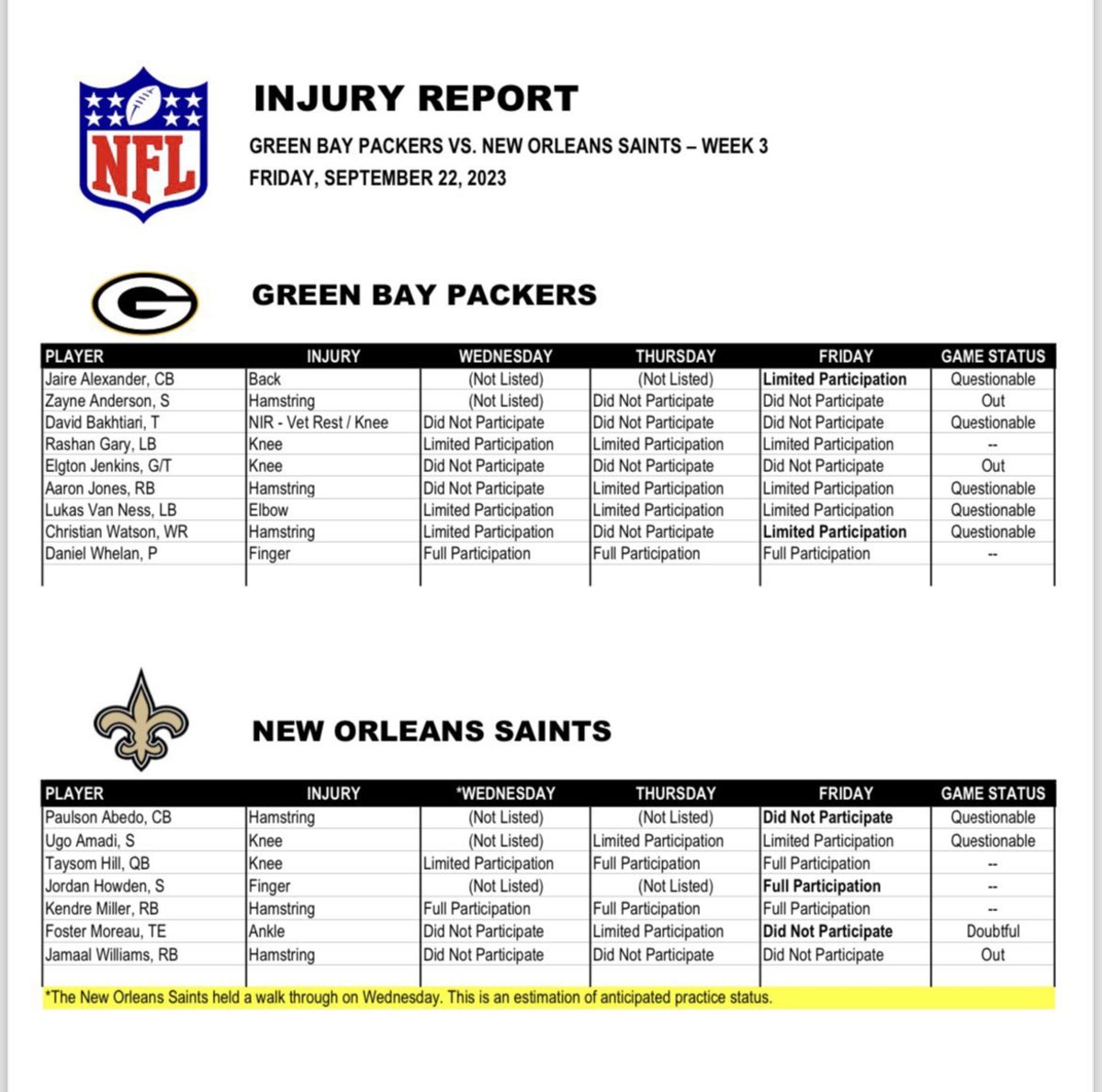 Packers vs. Saints Injury Report — Week 3