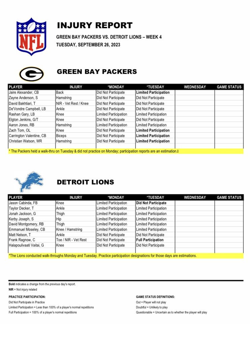 Latest Green Bay Packers injury report ahead of Detroit Lions