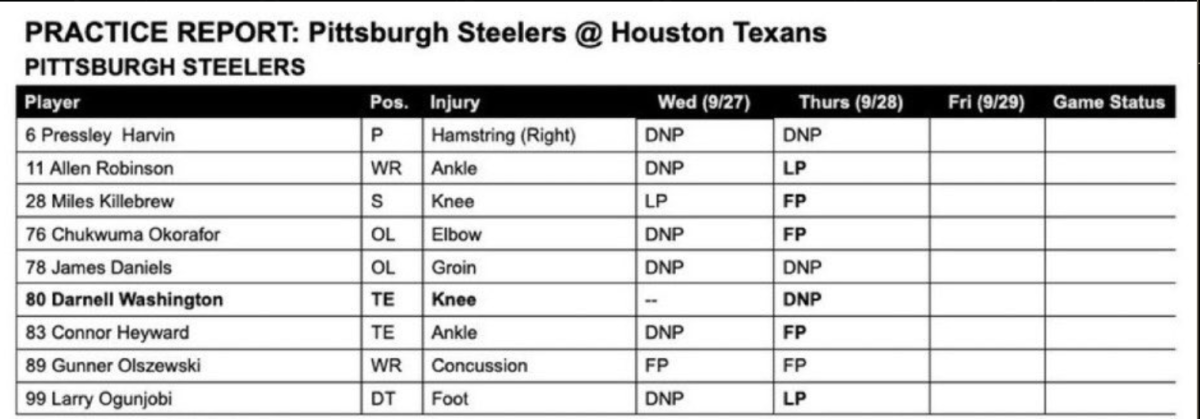 Pittsburgh Steelers vs Houston Texans Wednesday injury report