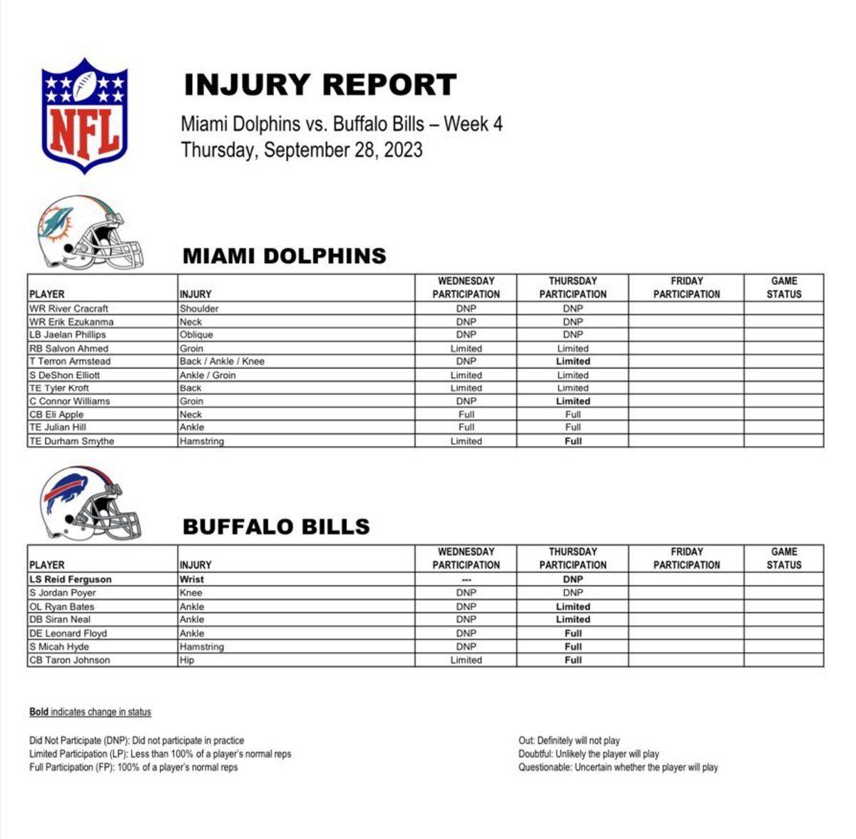 Bills vs. Dolphins Injury Report NFL Week 4  Miami Dolphins Rumors: HATER  SAYS WORST 3-0 TEAM 