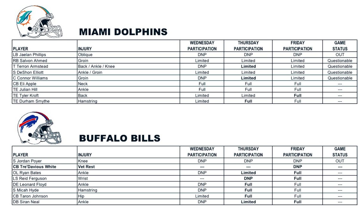 Miami Dolphins final injury update for Week 4 vs. Buffalo Bills - A to Z  Sports