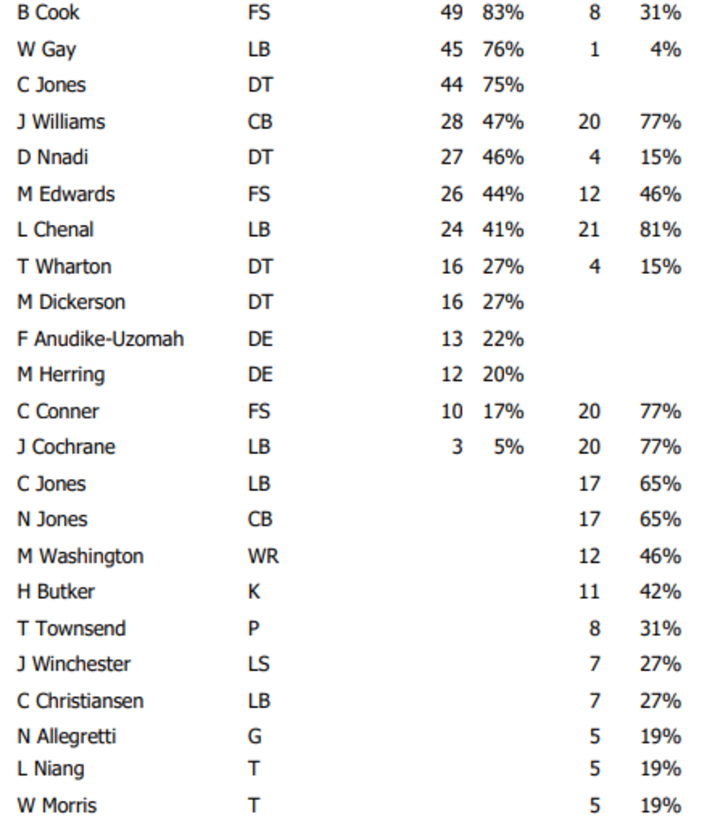 KC Chiefs Week 4 Snap Counts vs. NY Jets: Forming Tendencies