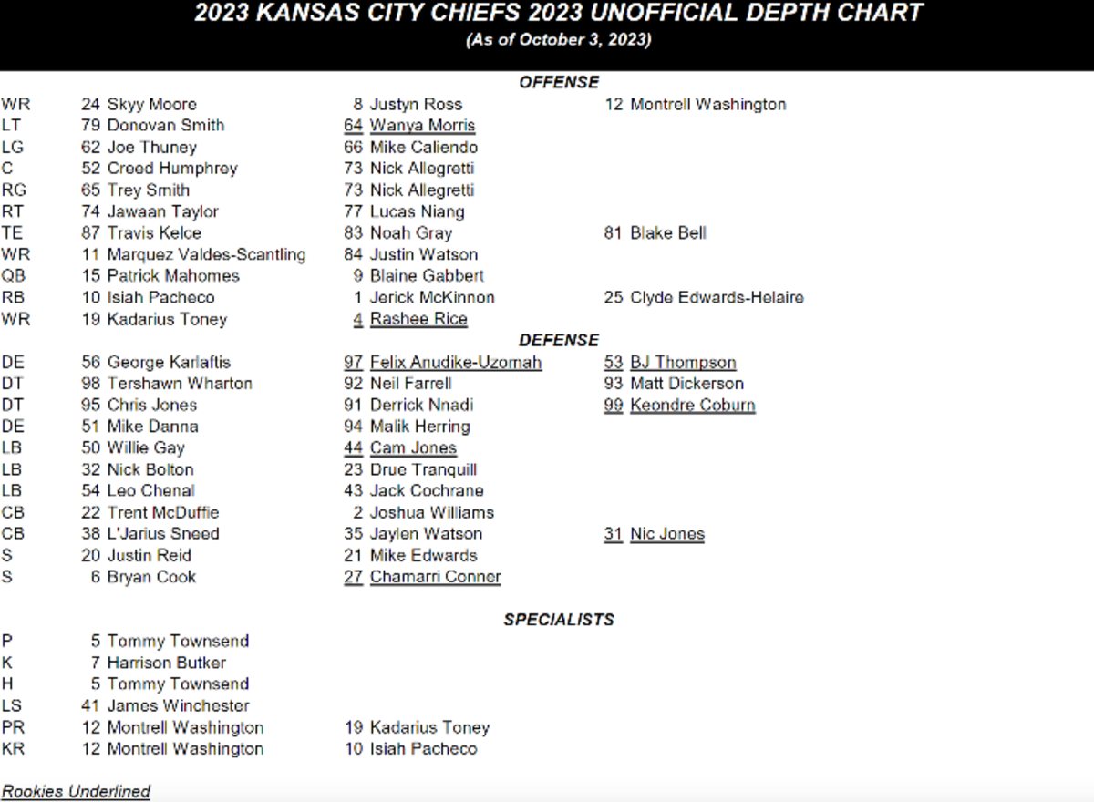 Kansas City Chiefs Depth Chart