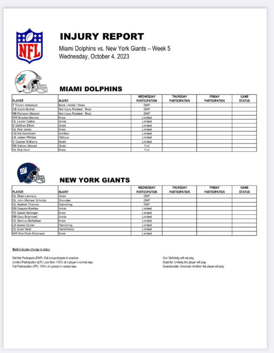 2023 Miami Dolphins Preseason Injury Report