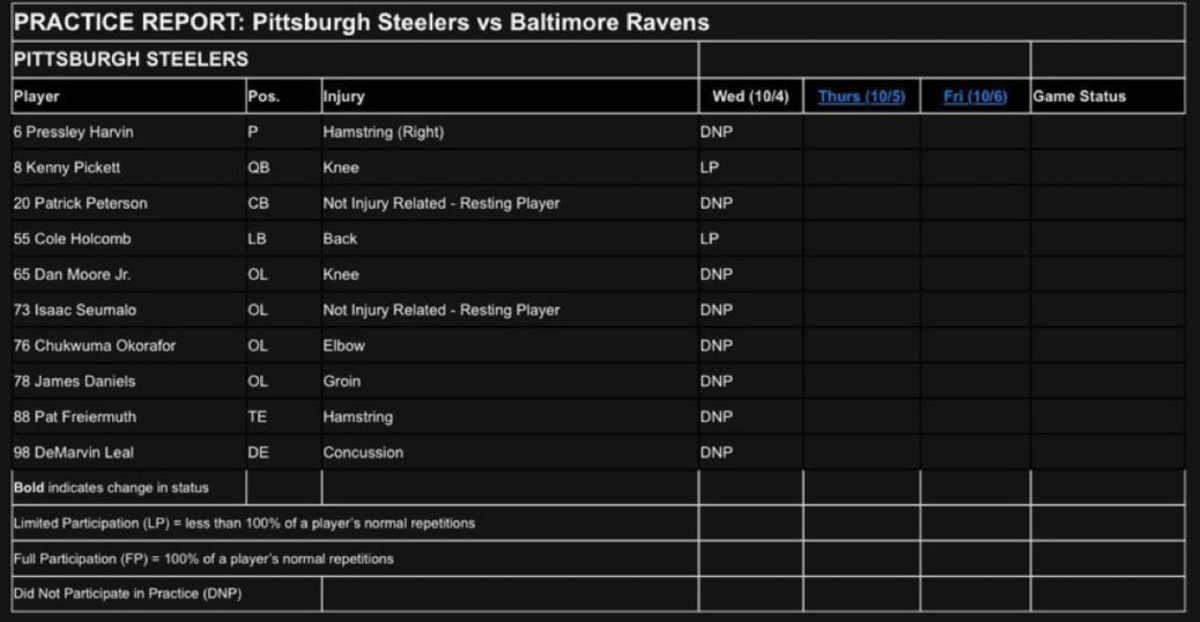 Pittsburgh Steelers vs. Baltimore Ravens: How to watch Sunday