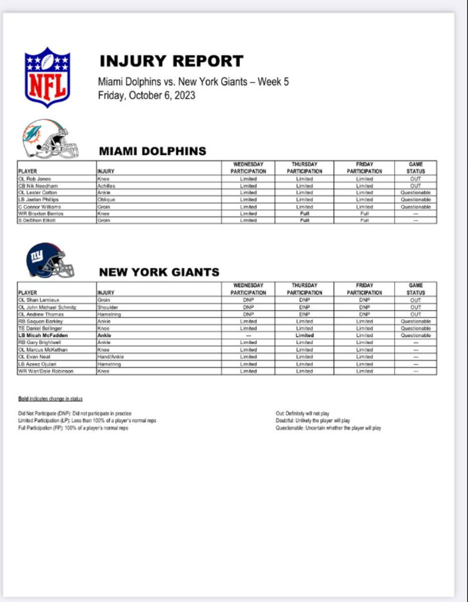 Washington Football Team vs New York Giants Final Injury Report