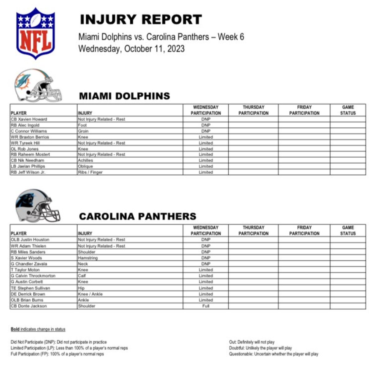 Dolphins vs. Panthers injury report and starting lineup - NFL Week 12