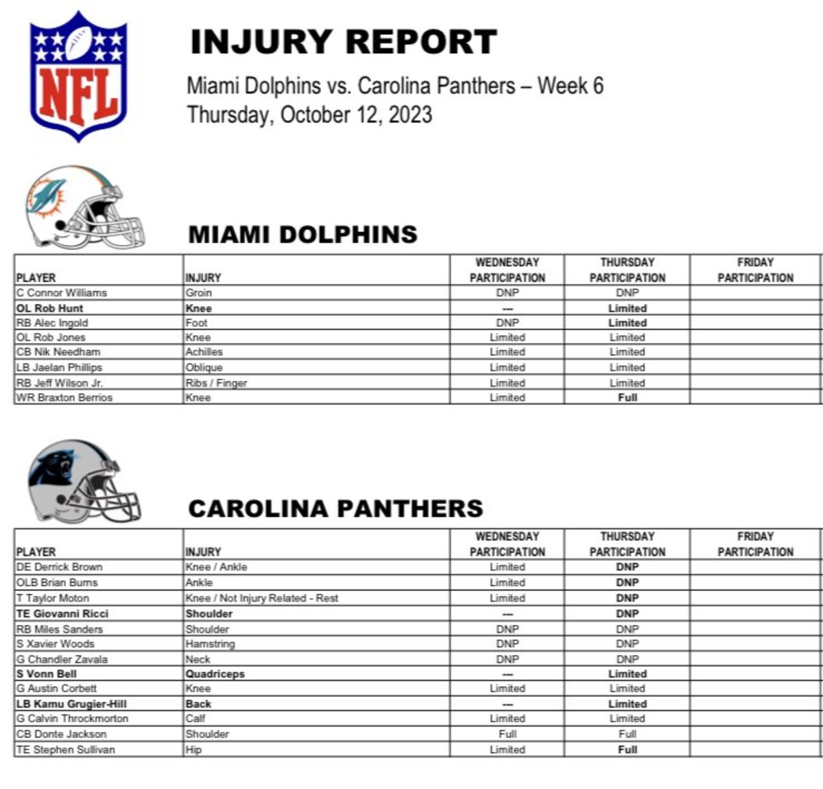 Carolina Panthers Game Today: Panthers vs Jets injury report