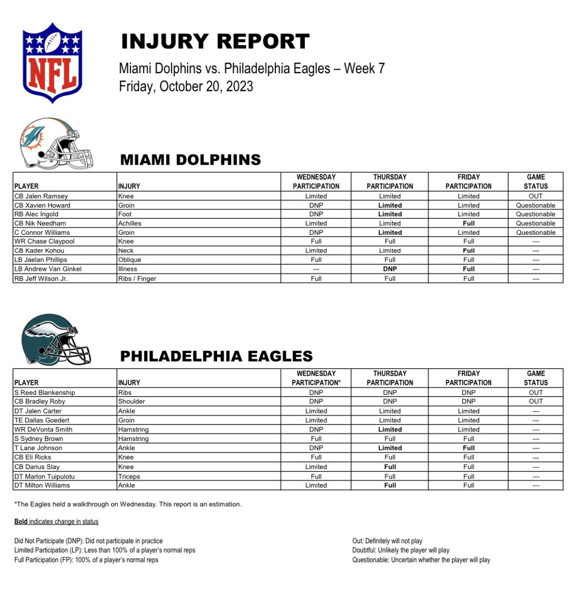 Dolphins Final Injury Report Vs. Eagles Week 7