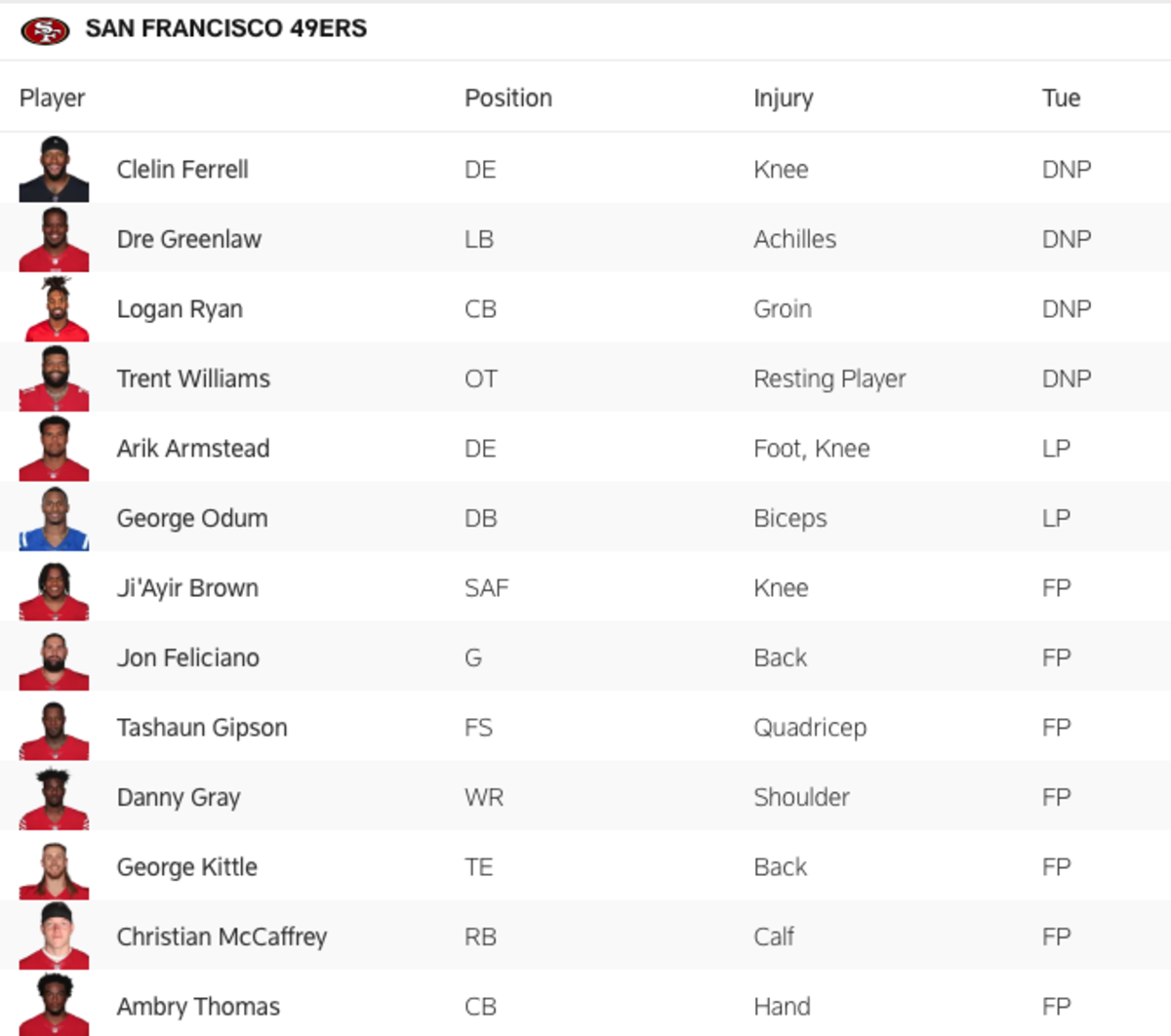 49ers release first injury report for divisional round matchup with the