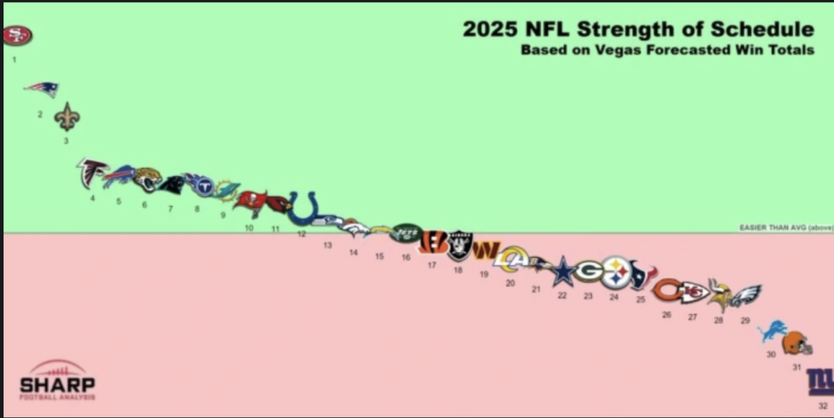 Seahawks 2025 schedule release A manageable path could allow newlook Seattle Seahawks Schedule 2025-26
