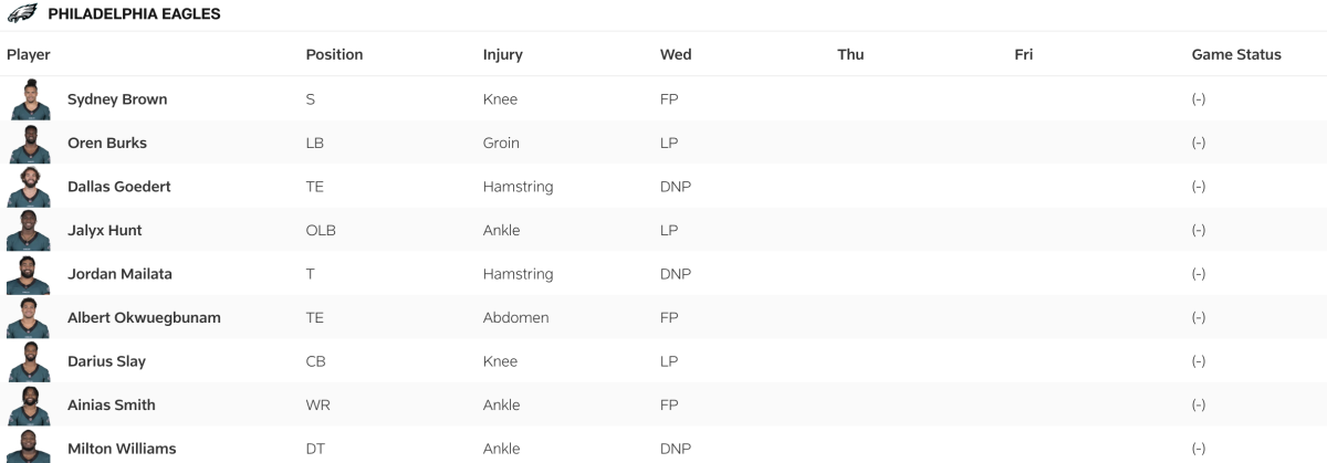 Eagles Wednesday Week 7 Injury Report