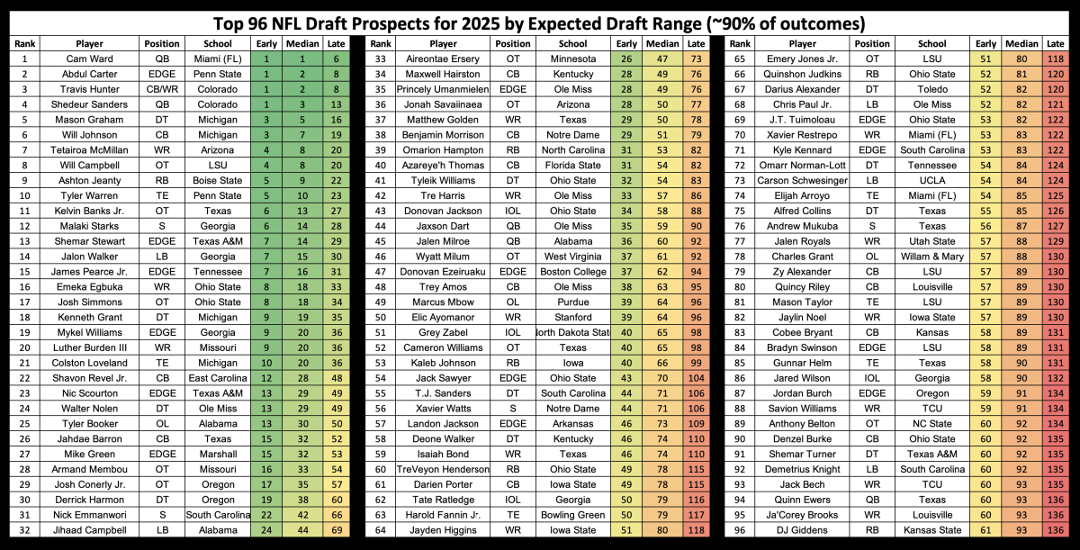 2025 NFL Draft Projections Latest mock drafts following NFL Combine and free agency shaking up