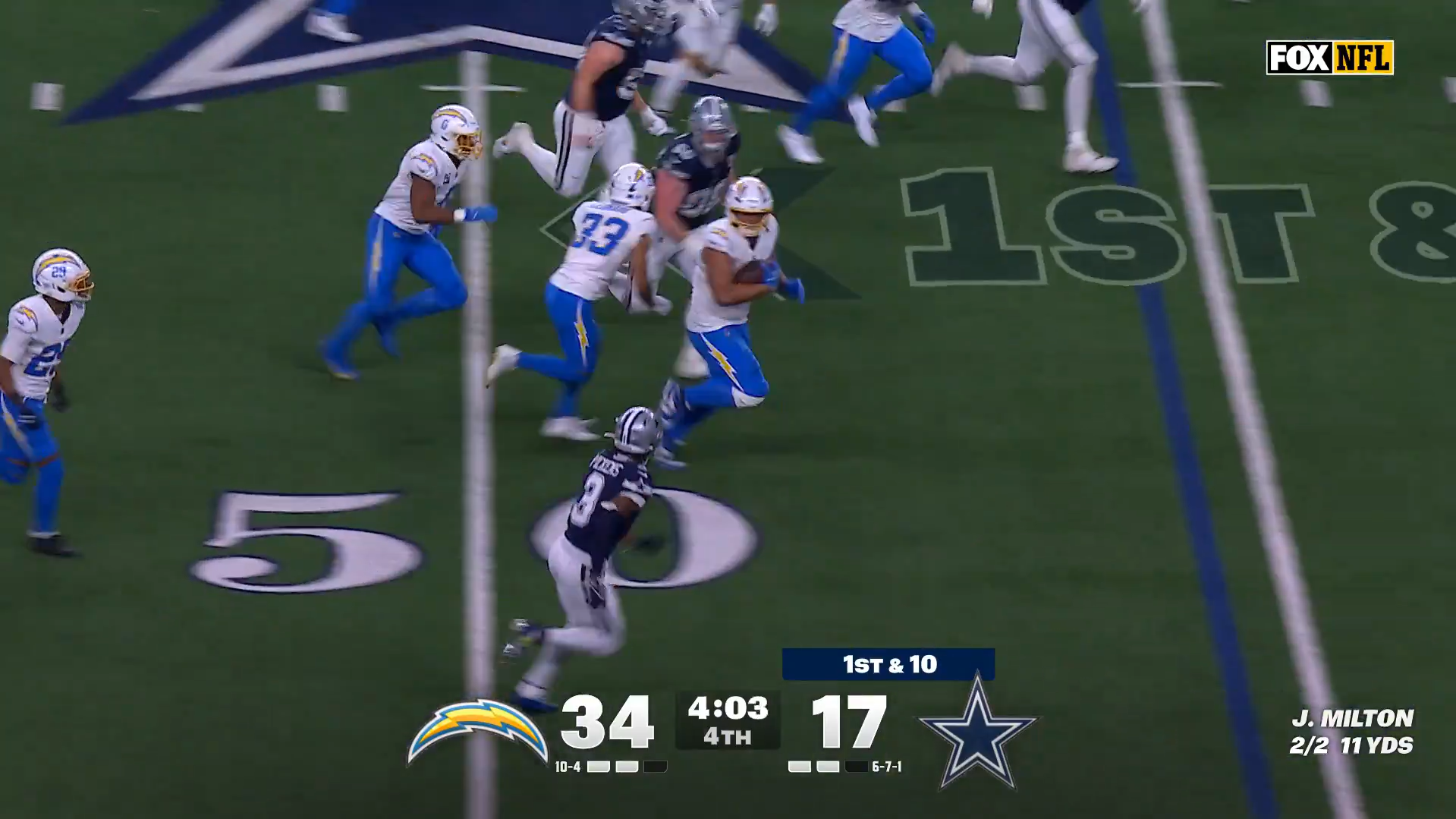 Dallas Cowboys WR George Pickens stares down Chargers defender before tackling him following Joe Milton fumble.