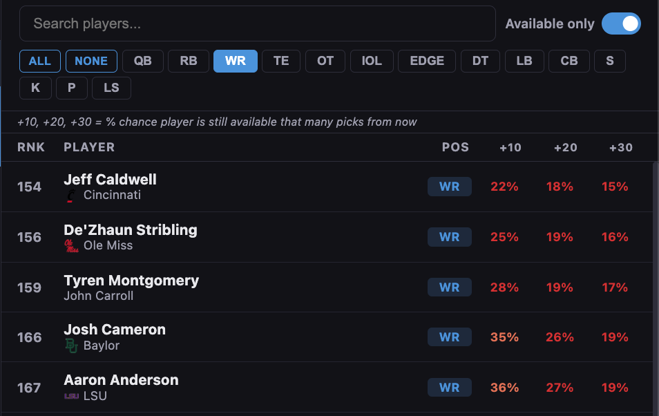 Top WR options on the board at pick 156 In A to Z Sports mock draft simulator