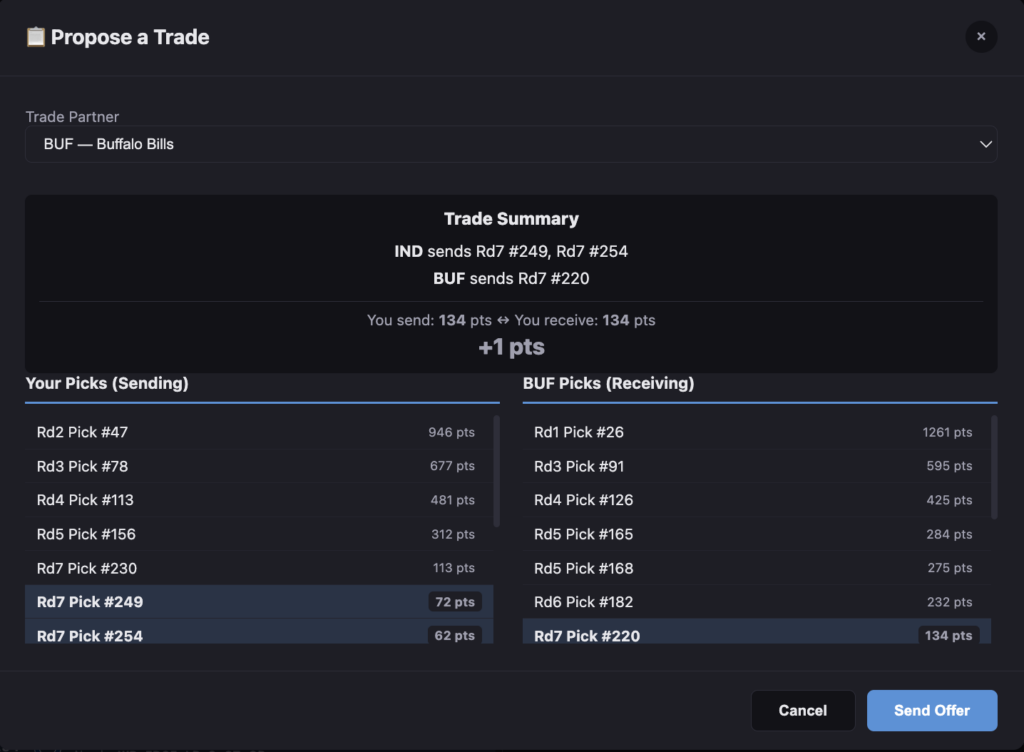 Trade evaluation Colts and Bills A to Z Sports mock draft simulator