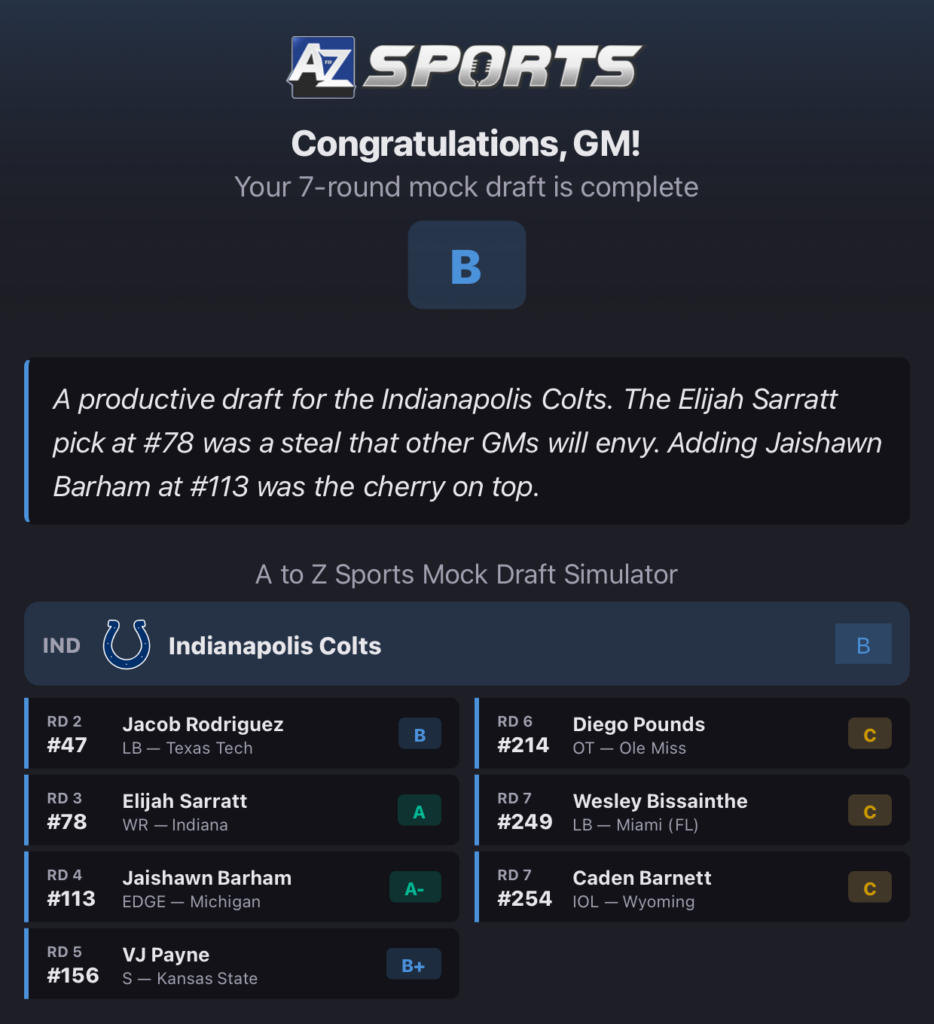 Colts 7 round mock draft using the A to Z Sports mock draft simulator