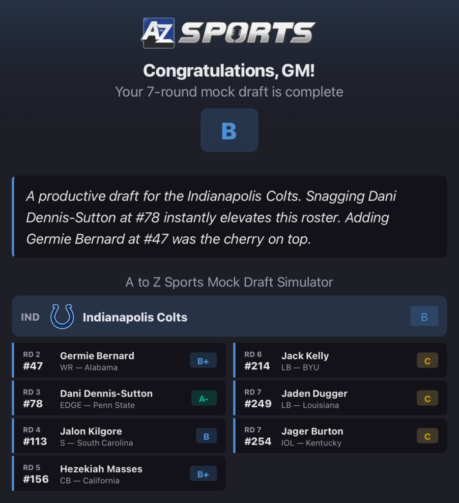 New 7-round Colts mock draft using the A to Z Sports Mock Draft simulator