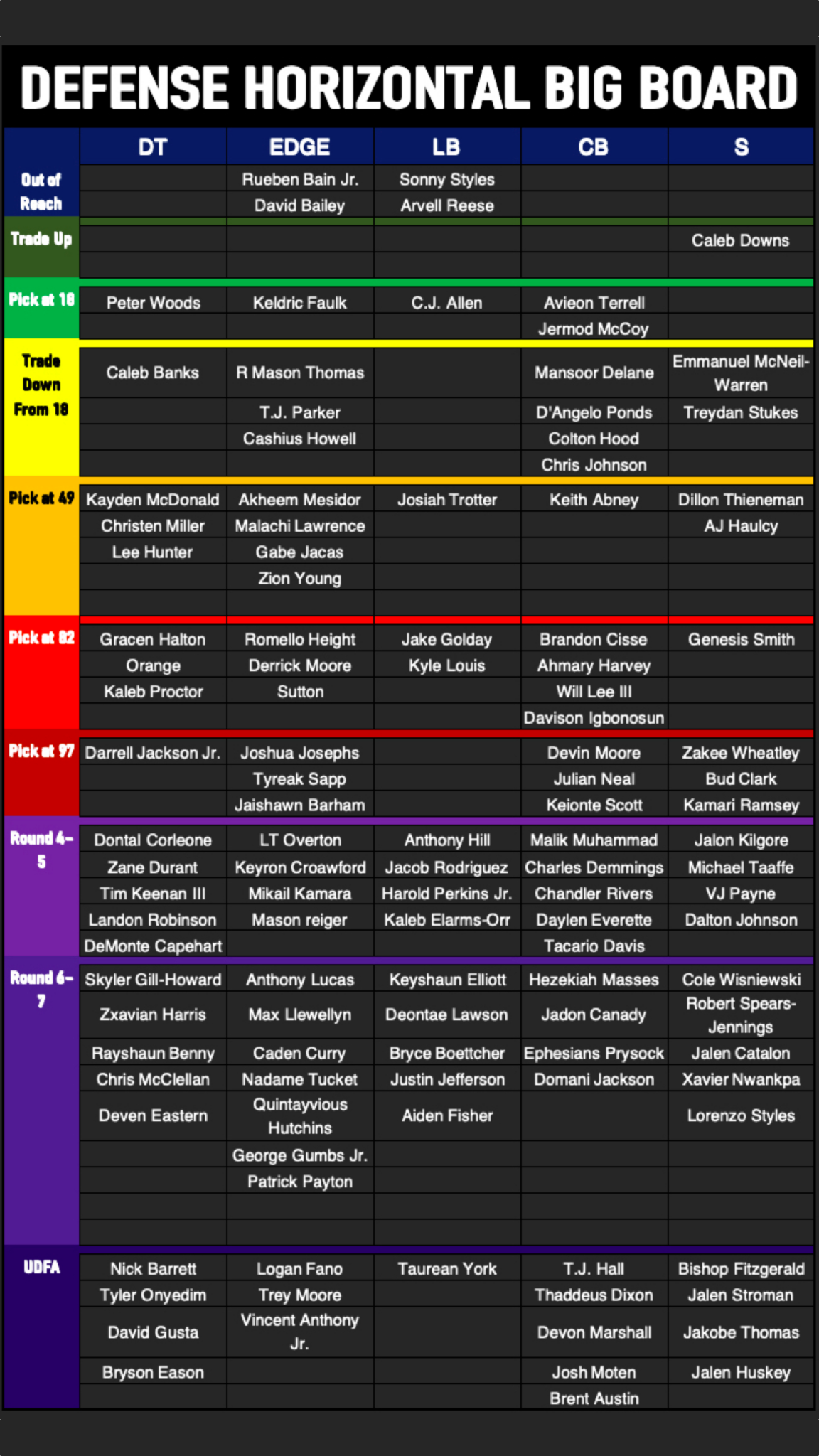 Horizontal Draft Vikings Defensive Horizontal NFL Draft Board: Top 119 players ranked ...