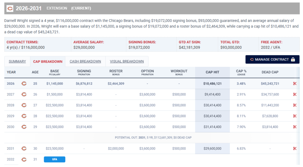 Darnell Wright extension breakdown, via Spotrac