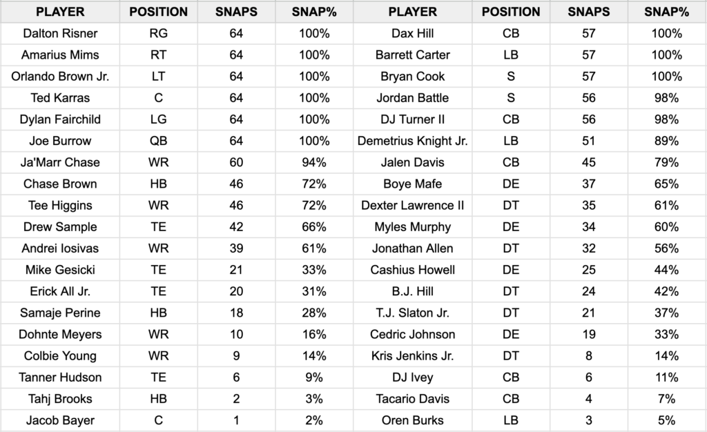 Bengals Week 1 snaps vs. Bucs