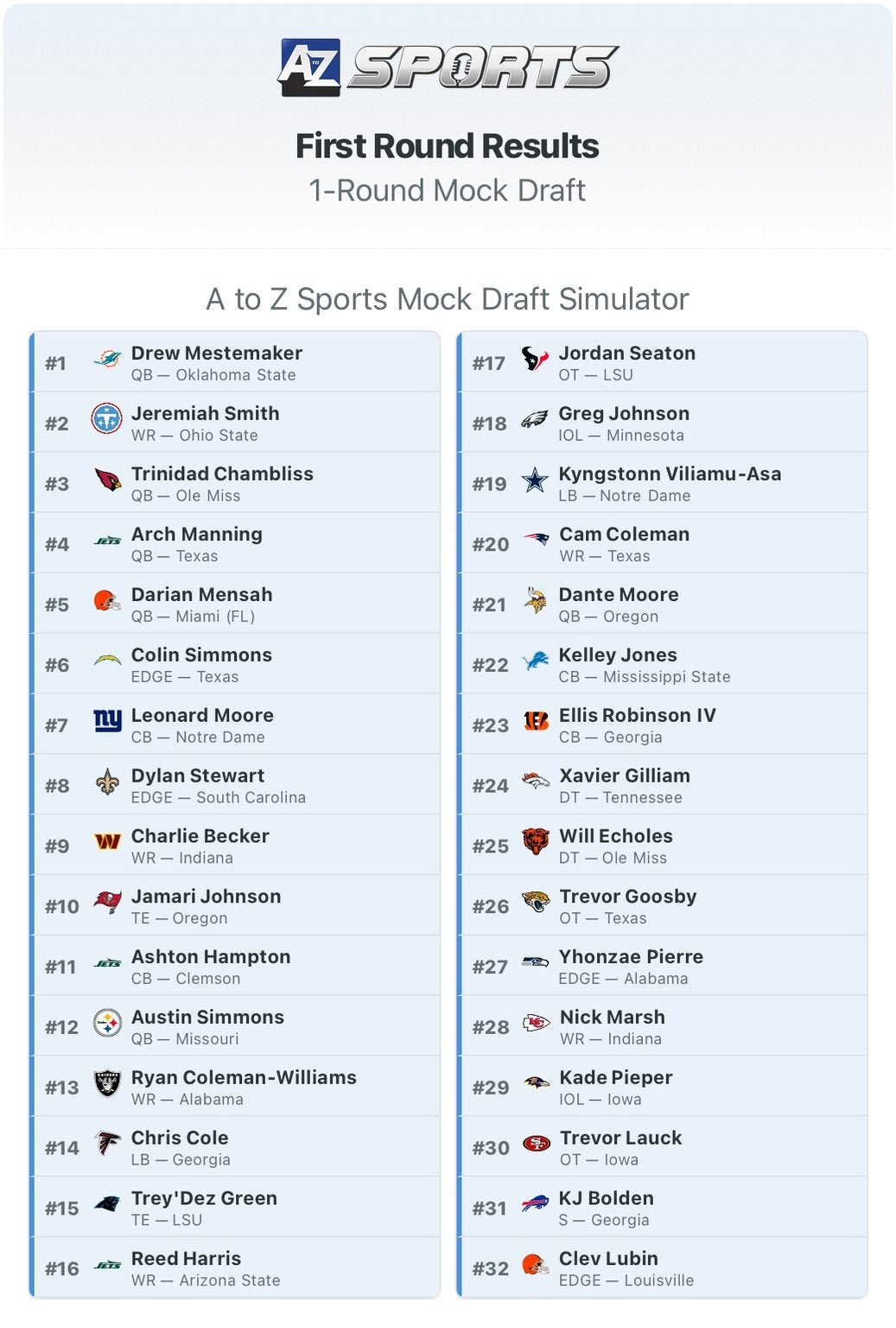 Nfl Channel 2027 NFL Mock Draft: Early quarterback run dominates the top-10