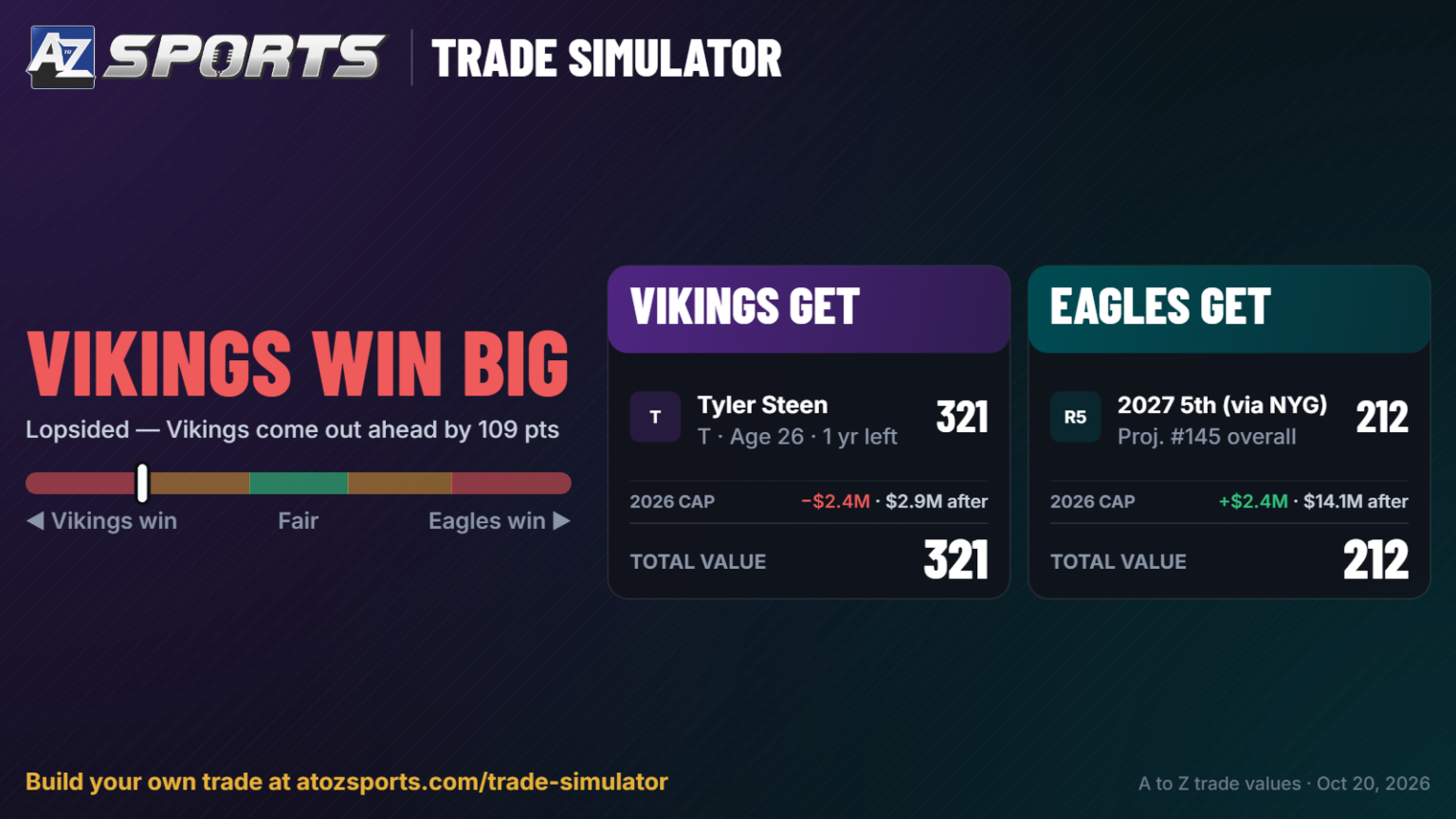 Minnesota Vikings Trade Deadline Preview: Nolan Teasley's path to glory ...